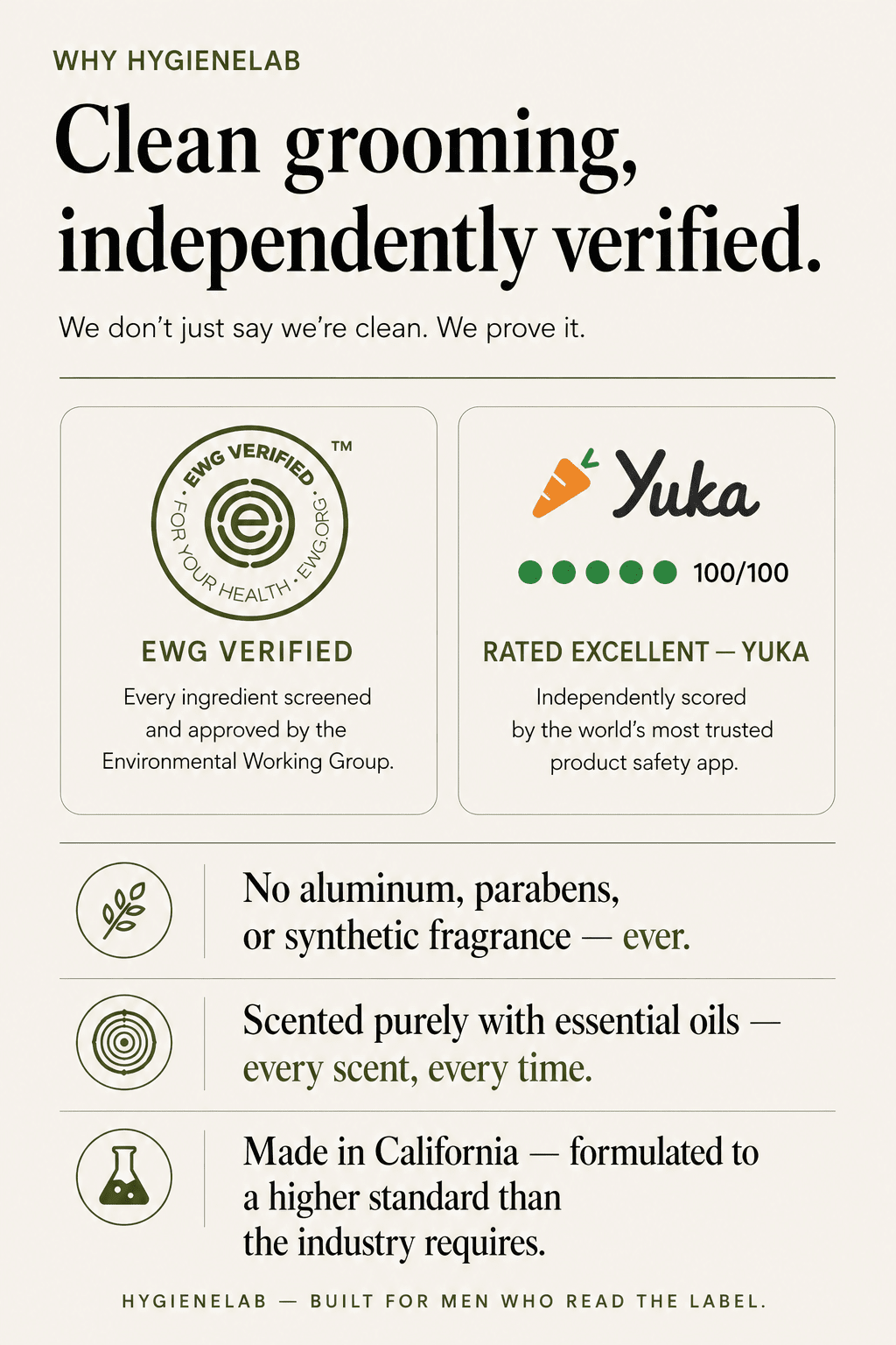 Deodorant: Unscented